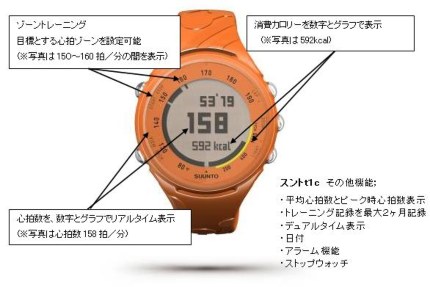 スント　SUNTO t1c 　腕時計【未使用品】