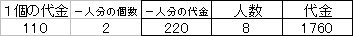 EXCELPLAN02_DONUTS.PNG - 1,225BYTES