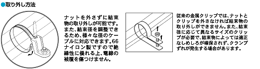 取り外し方法