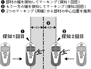 使い方イラスト