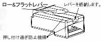 各部の名称