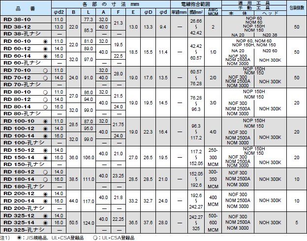 お気に入 圧着端子RD80-12 3個