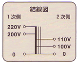 結線図