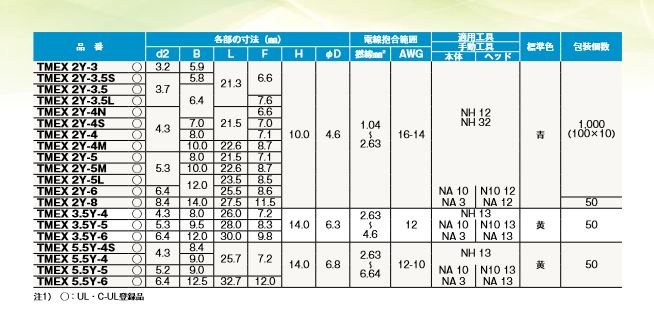 ニチフ環境配慮型絶縁被覆付圧着端子Y型 TMEX0.5-3～5.5-14